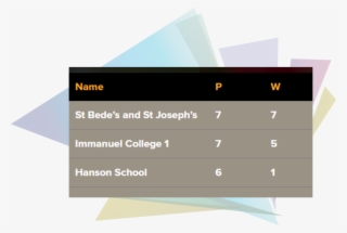 Yr7 Football Sbsj Continue To Be Top Of The League