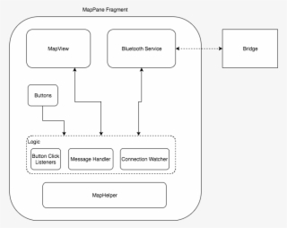 Cmpe243 F17 Foxp2 Android Architecture - Diagram