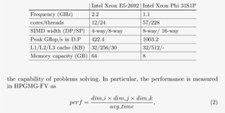 Architectural Characteristics Of Tianhe-2 - Number