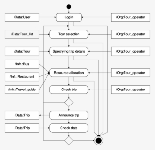 Control View Of The Enhanced Trip Announcement Process