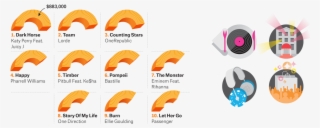 Assorted Charts And Illustrations