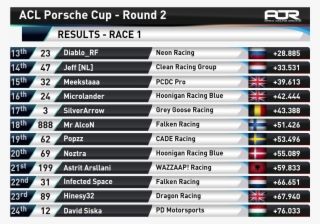 L'autodromo Del Mugello - Number