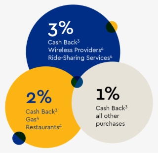 Louis Blues Credit Card Promo - Credit Card