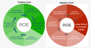 Capital Investment Trends In Private Clubs