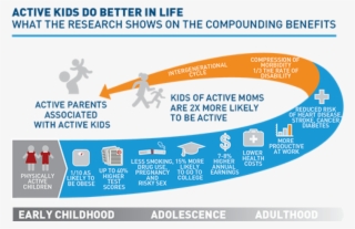 Sfa & Sfm - Benefits Of Youth Sports