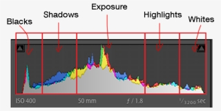 Lightroom Histogram - Histogram Lightroom Tutorial