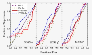 Histogram Distribution Of The Fractional Flux Of The - Diagram