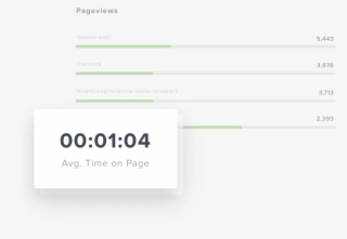 Average Time On Page Metric Card In Dashboard - Average