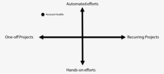 Google Analytics Account Auditing