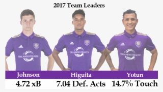 Orlando City Sc 2018 Season Preview American Soccer