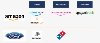 Ford Amazon Value Ch - Amazon Prime Value Chain
