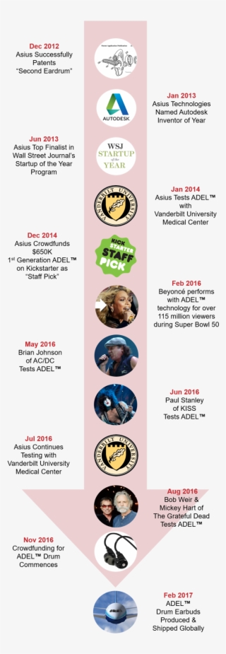 It Has Meant Ridicule From "experts," Opposition From - Flyer