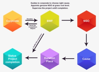 It Is Important To Understand How Best To Tie Your - Diagram