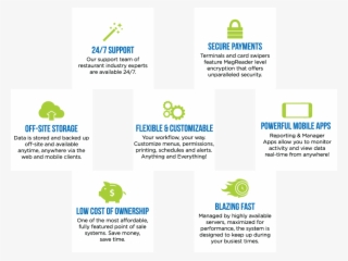 Flexible Front End - Point Of Sale