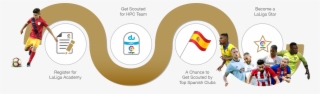 How To Become A Part Of Laliga Summer Camp - Graphic Design