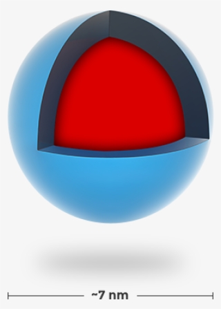 C Dots Encapsulate Near Infrared Dye, Represented In - Sphere