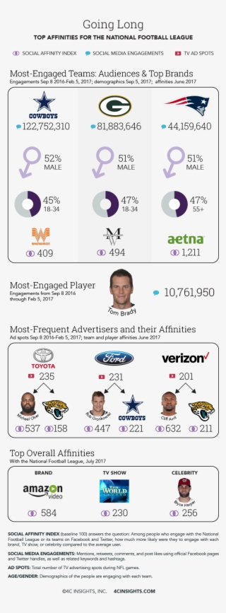 Tom Brady, Quarterback For The Super Bowl-winning New - Verizon Wireless