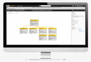 The Valuemation Cmdb Manager - Data Structure