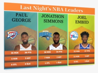 Pavlo Trufanov @nba Stat - Oklahoma City Thunder