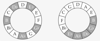 The Right Diagram Shows It On The Circle Of Fifths - Primary Colors