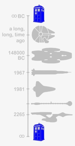 Time Line Star Wars Startrek Dr Who - Space Ship Timeline T Shirt