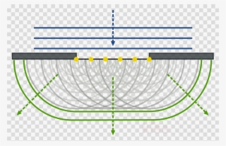 Huygens Principle Clipart Light Wave Diffraction - Circle
