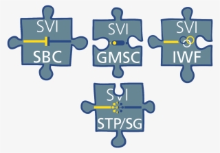 Network Integration - Diagram