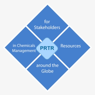 Prtr - Enterprise Resource Planning Erp Chart