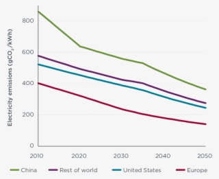 Average Electricity Grid Carbon Emissions Assumed In - Electricity