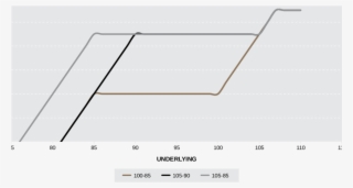 Effect Of Sold Put Strike On Expiry Reset Profile - Openclipart