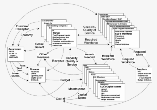 High Level Sector View Of Model Content