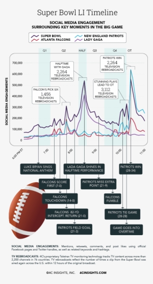 As Predicted, Many Brands Capitalized On Multi Screen - Diagram