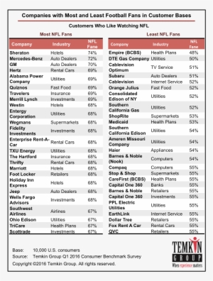 1602 Nflfansbycompany - John Lewis Vs M&s Customer Care