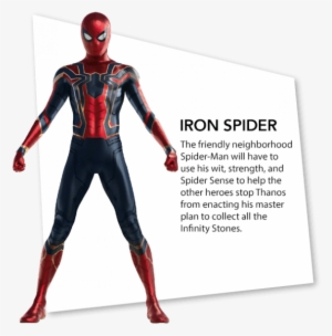 Avengers Infinity War Character Bios