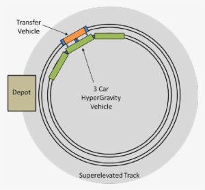 Eshgf System Top View Depicted In A 3-car Hgv Configuration - Car