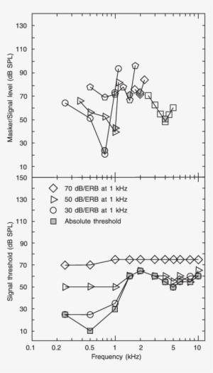 Results For A Hearing-impaired Person Who Does Not - Diagram