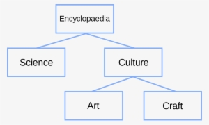 Tree Structure In Computer - 1200x720 PNG Download - PNGkit