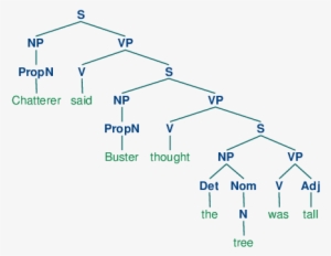 Tree Images/ch08 Tree 7 - Diagram