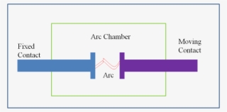 Despite New Last Concepts That Are View Globos 2003 - Circuit Breaker Working Principle