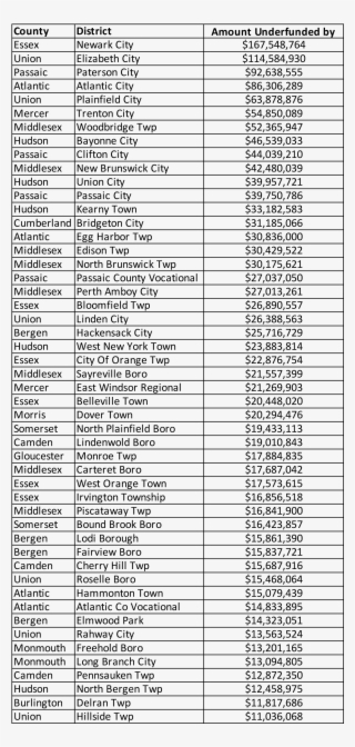 Com To Learn More About This Year's Budget And How - Basil Granada