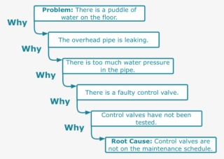 0 Replies 0 Retweets 1 Like - 5 Whys