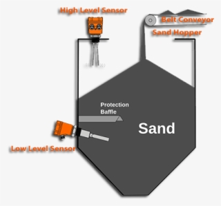 Level Sensor For Sand