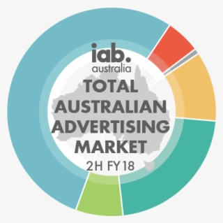 Online Advertising Expenditure Report - Advertising