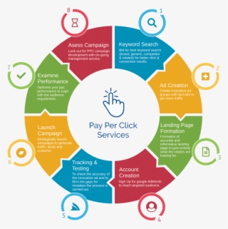 Ppc Tracking & Testing - Content Marketing Production Plan