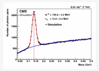 Particle-flow Reconstruction And Global Event Description - Diagram