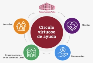 Circulo - Nacional Monte De Piedad