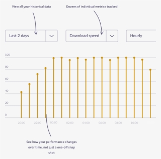 Look At Every Metric The Whitebox Measures To Know - Diagram