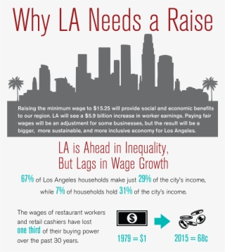 Los Angeles Evokes Images Of Year-round Sunshine And - Los Angeles Wealth Inequality