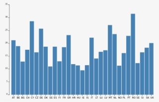Proportion De La Population Vivant Dans Des Ménages - Skyline