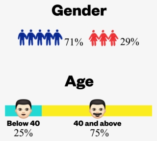 Also, While 'keeping It In The Family' Seems To Work - Graphic Design